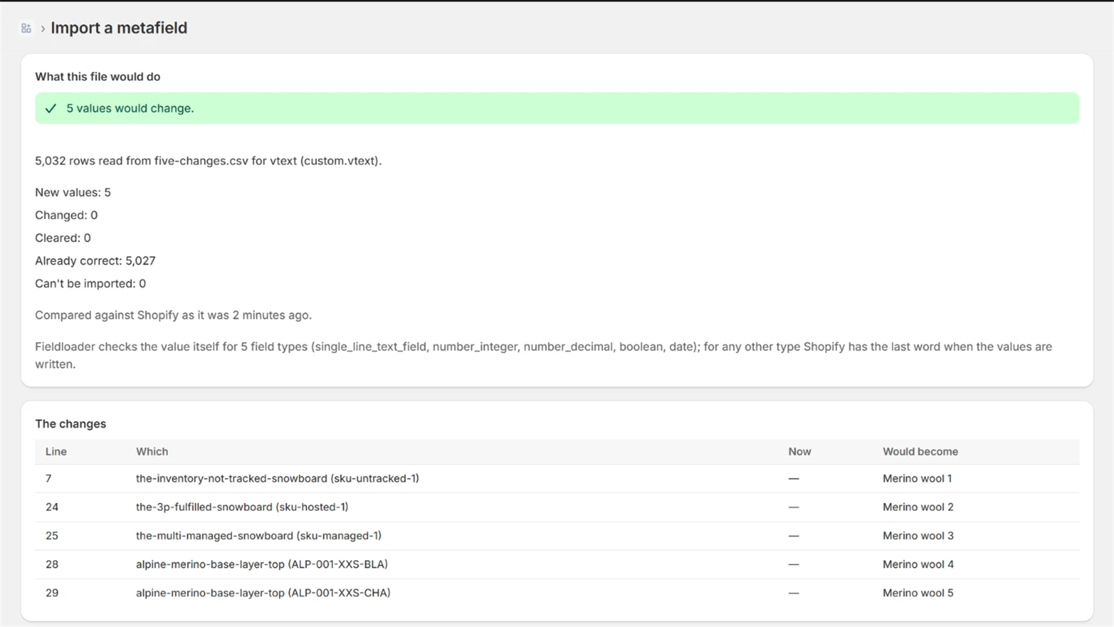 An import preview: a green line reading 5 values would change, then 5,032 rows read from five-changes.csv, new values 5, changed 0, cleared 0, already correct 5,027, can't be imported 0 — and below it a table of the five changes with their line numbers, the variant handle and SKU, what each holds now and what it would become.